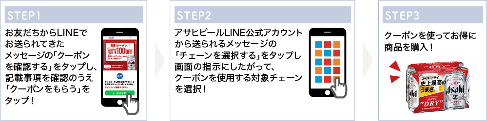 クーポンをプレゼントされた方は