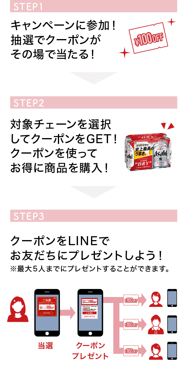 キャンペーン参加方法